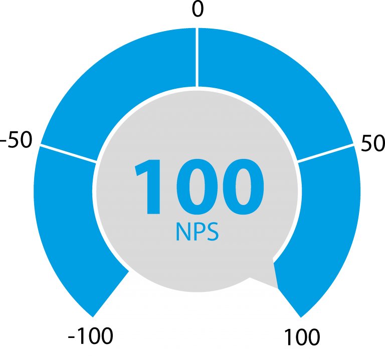 NPS